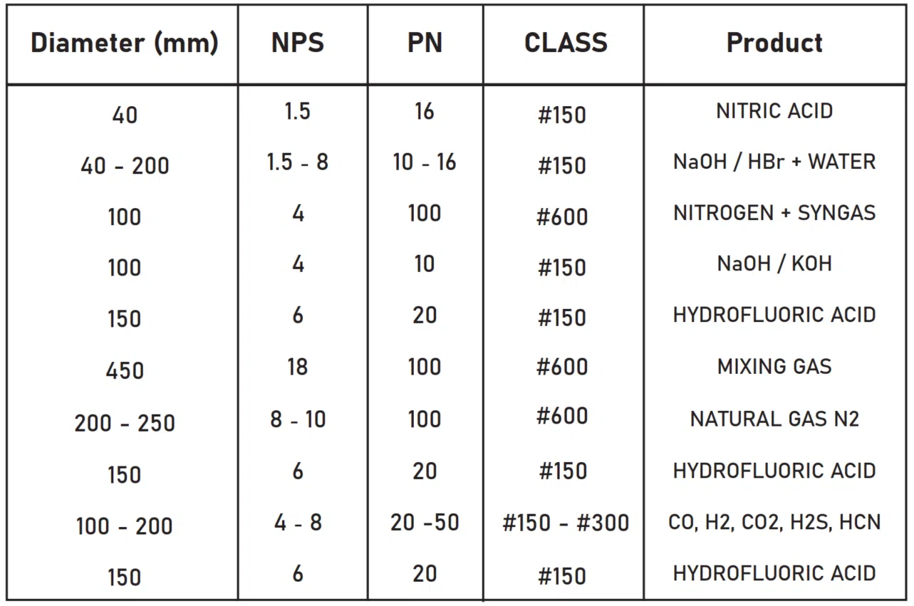 Onis Key references in positive isolation for fertilizer.